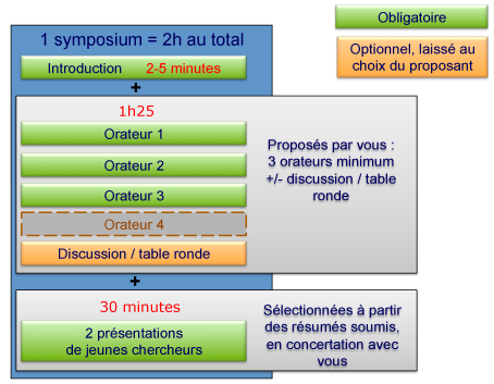 schema